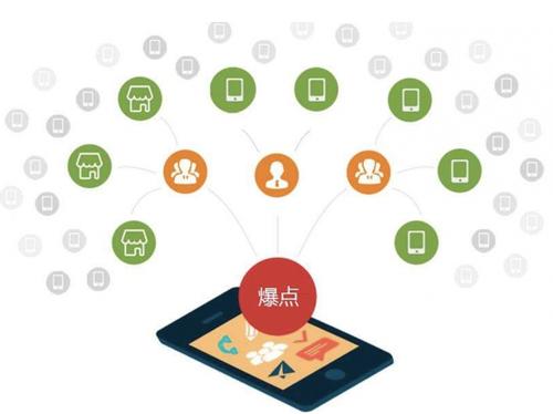 长乐为什么越来越多的企业通过软文营销来引流